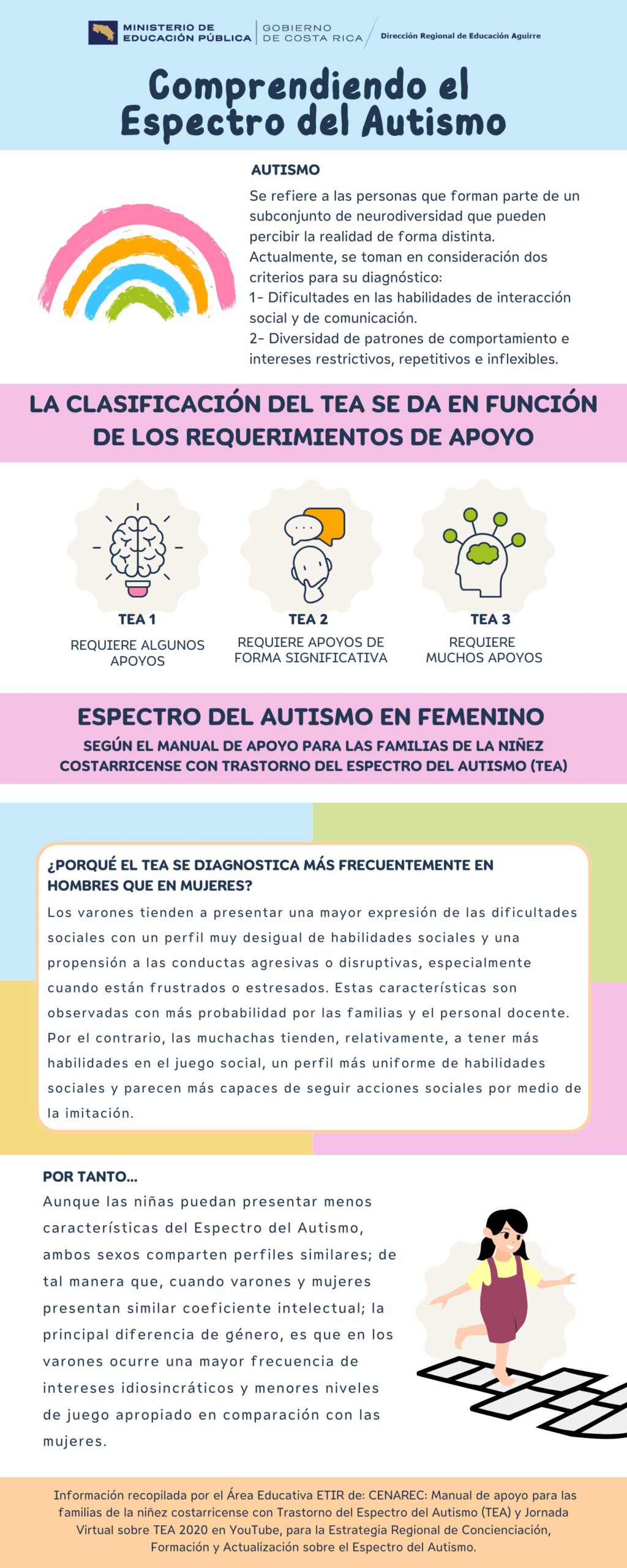 infografía Espectro del Autismo en Femenino